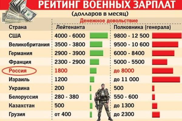 Кракен 16 at