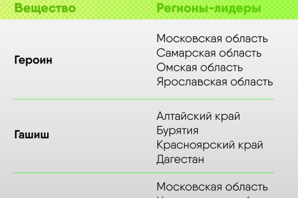 Сайт кракена актуальный