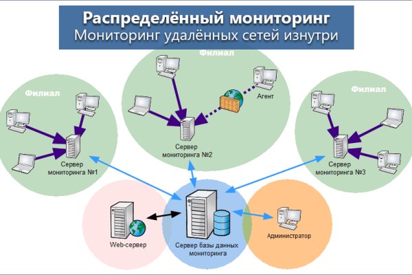 Кракен маркетплейс зеркало krk market com