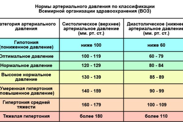 Ссылка кракен vk2 top