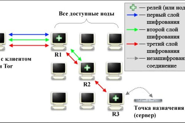 Кракен даркнет kraken link24 info