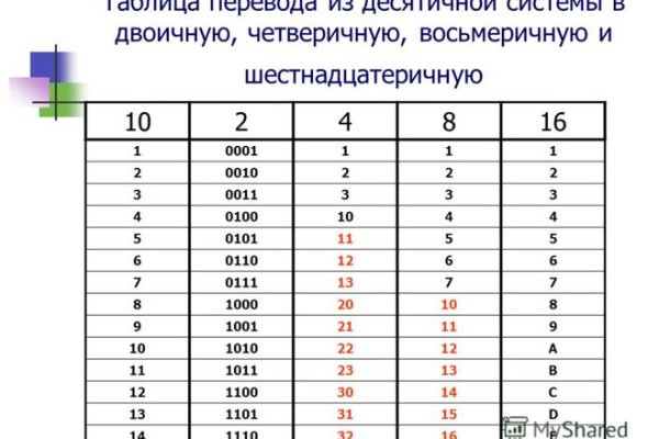 Официальный сайт даркнета