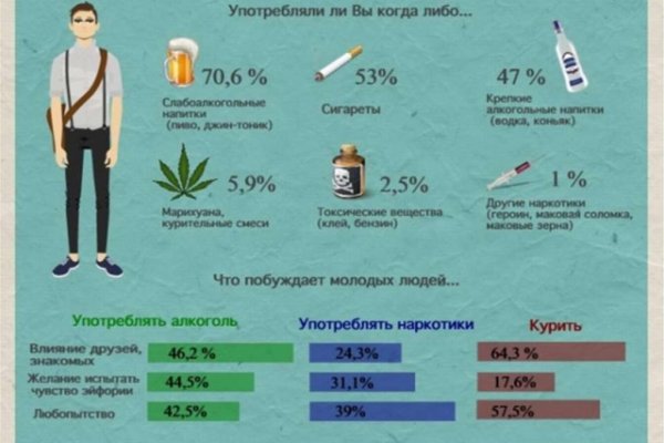 Кракен зайти зеркало